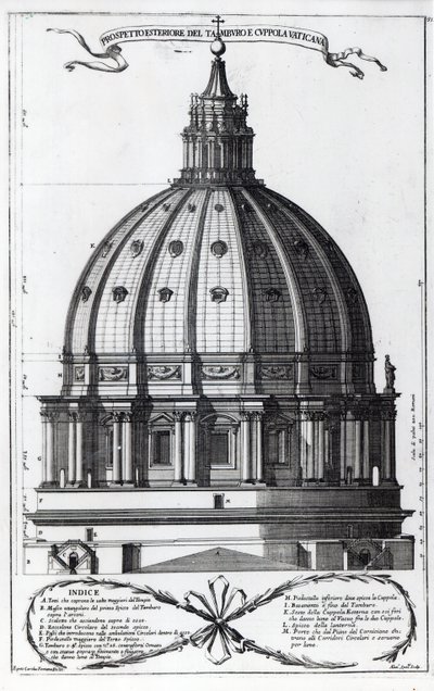 The exterior of the dome of St. Peter